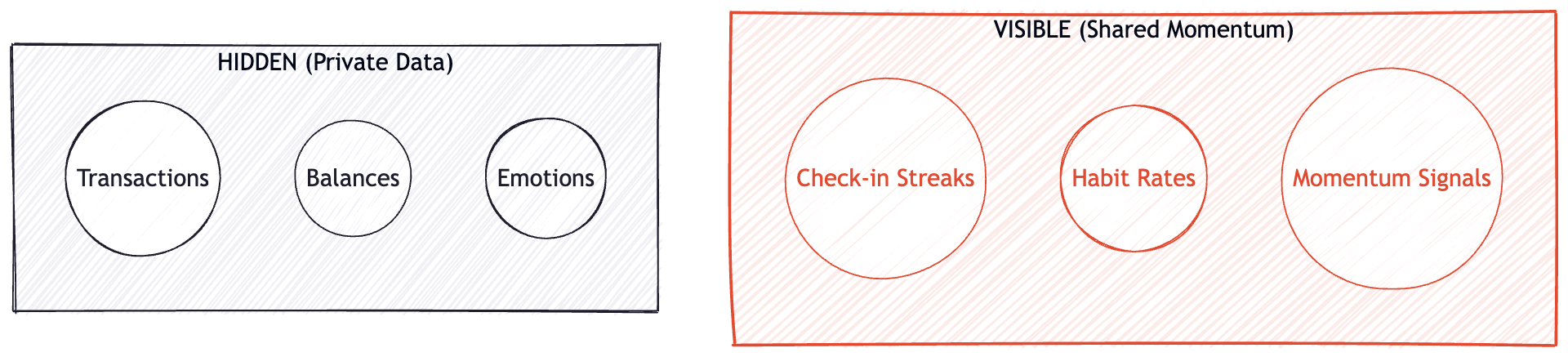 Privacy model diagram